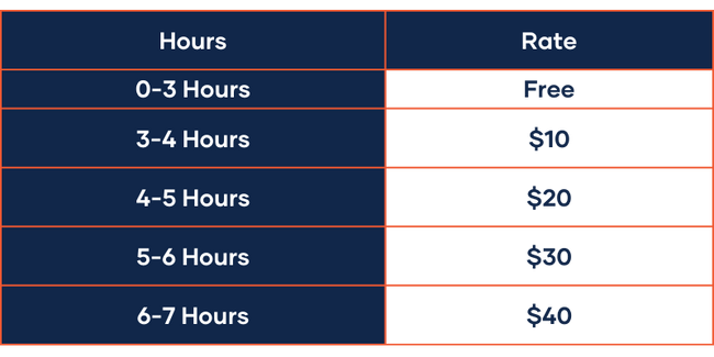 Parking Rates